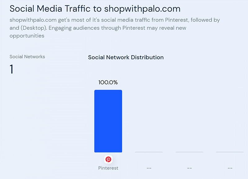 top-shopify-stores-16-shop-with-palo-social-media-traffic