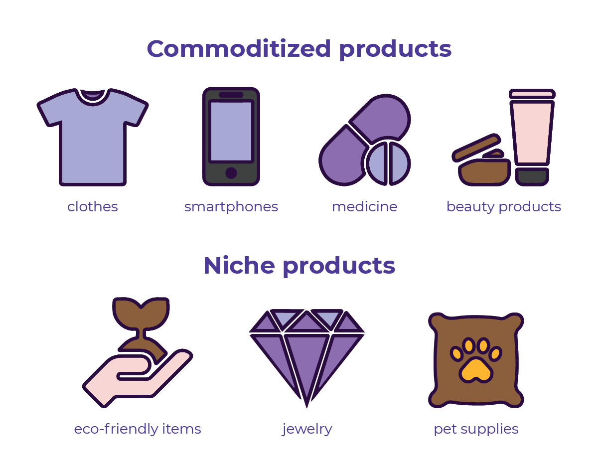 Commoditized-products-vs-Niche-Products